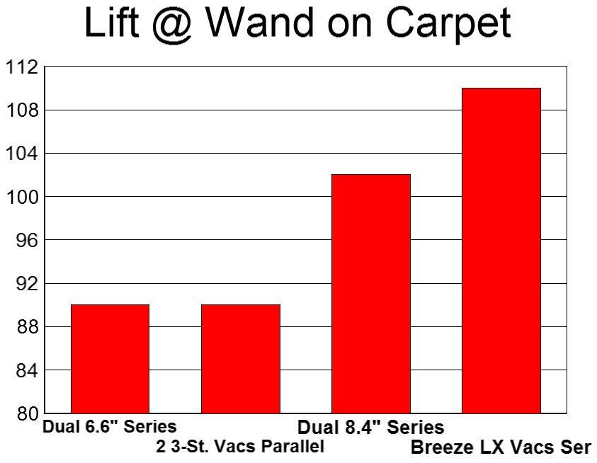 (image for) Portable Extractor Vacuum System Comparison